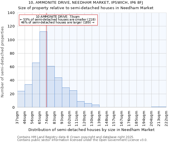 10, AMMONITE DRIVE, NEEDHAM MARKET, IPSWICH, IP6 8FJ: Size of property relative to semi-detached houses houses in Needham Market