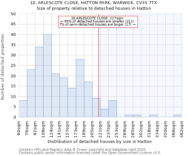 10, ARLESCOTE CLOSE, HATTON PARK, WARWICK, CV35 7TX: Size of property relative to detached houses houses in Hatton