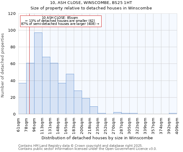 10, ASH CLOSE, WINSCOMBE, BS25 1HT: Size of property relative to detached houses houses in Winscombe