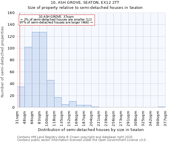 10, ASH GROVE, SEATON, EX12 2TT: Size of property relative to semi-detached houses houses in Seaton