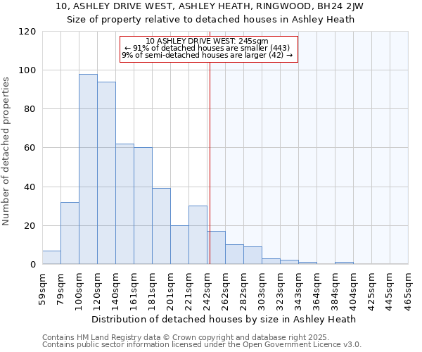10, ASHLEY DRIVE WEST, ASHLEY HEATH, RINGWOOD, BH24 2JW: Size of property relative to detached houses houses in Ashley Heath