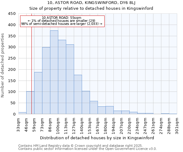 10, ASTOR ROAD, KINGSWINFORD, DY6 8LJ: Size of property relative to detached houses houses in Kingswinford