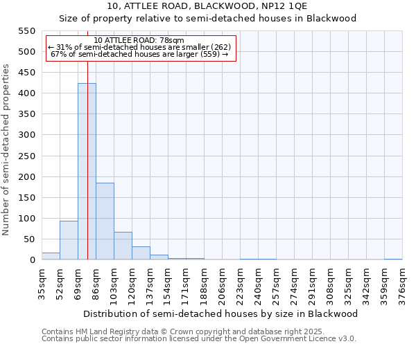 10, ATTLEE ROAD, BLACKWOOD, NP12 1QE: Size of property relative to semi-detached houses houses in Blackwood