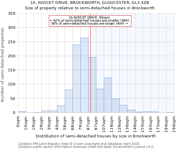 10, AVOCET DRIVE, BROCKWORTH, GLOUCESTER, GL3 4ZB: Size of property relative to semi-detached houses houses in Brockworth