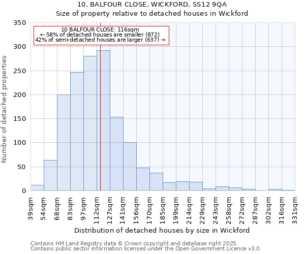 10, BALFOUR CLOSE, WICKFORD, SS12 9QA: Size of property relative to detached houses houses in Wickford