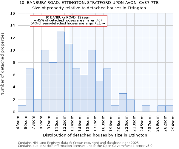 10, BANBURY ROAD, ETTINGTON, STRATFORD-UPON-AVON, CV37 7TB: Size of property relative to detached houses houses in Ettington