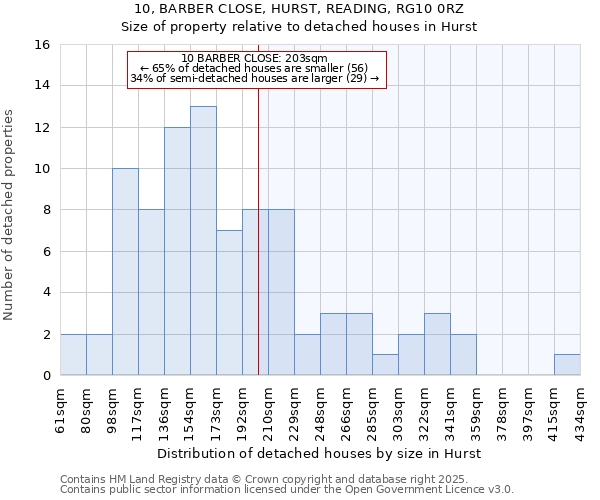 10, BARBER CLOSE, HURST, READING, RG10 0RZ: Size of property relative to detached houses houses in Hurst