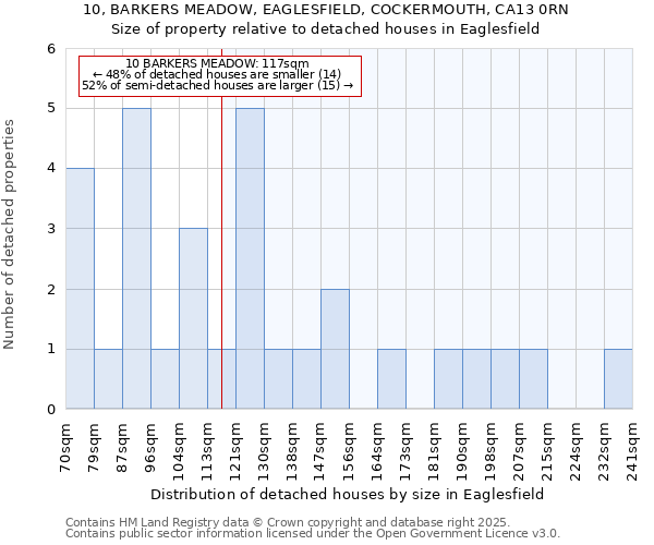 10, BARKERS MEADOW, EAGLESFIELD, COCKERMOUTH, CA13 0RN: Size of property relative to detached houses houses in Eaglesfield