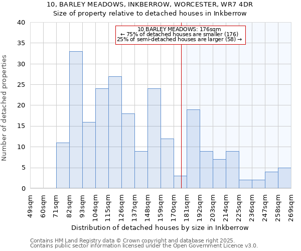 10, BARLEY MEADOWS, INKBERROW, WORCESTER, WR7 4DR: Size of property relative to detached houses houses in Inkberrow