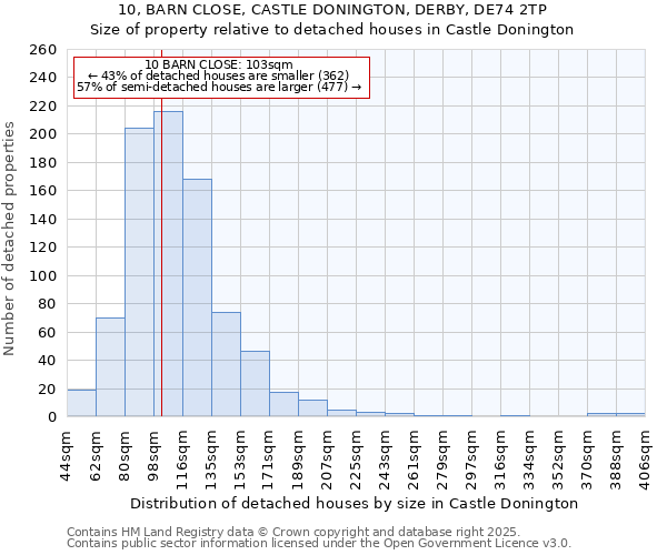 10, BARN CLOSE, CASTLE DONINGTON, DERBY, DE74 2TP: Size of property relative to detached houses houses in Castle Donington