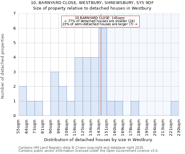 10, BARNYARD CLOSE, WESTBURY, SHREWSBURY, SY5 9DF: Size of property relative to detached houses houses in Westbury