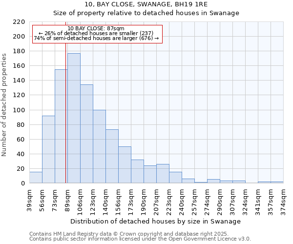 10, BAY CLOSE, SWANAGE, BH19 1RE: Size of property relative to detached houses houses in Swanage