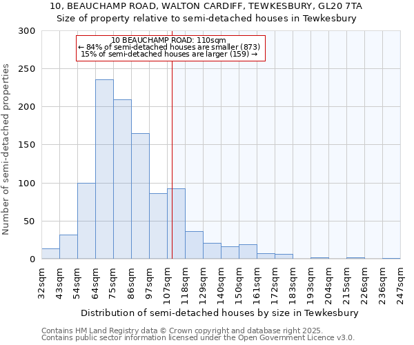 10, BEAUCHAMP ROAD, WALTON CARDIFF, TEWKESBURY, GL20 7TA: Size of property relative to semi-detached houses houses in Tewkesbury