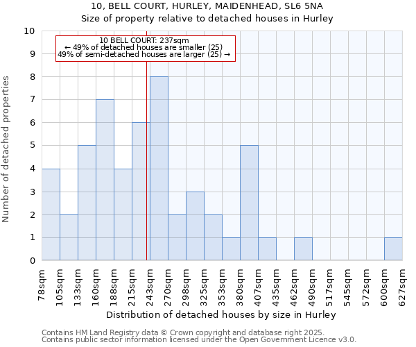 10, BELL COURT, HURLEY, MAIDENHEAD, SL6 5NA: Size of property relative to detached houses houses in Hurley