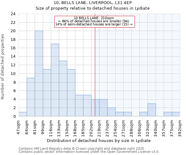10, BELLS LANE, LIVERPOOL, L31 4EP: Size of property relative to detached houses houses in Lydiate