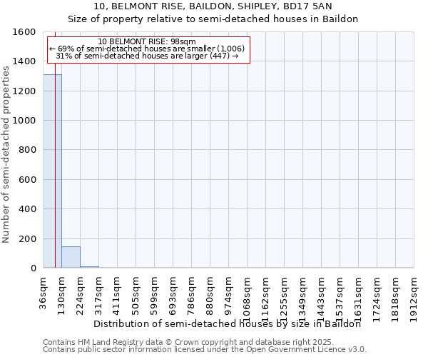 10, BELMONT RISE, BAILDON, SHIPLEY, BD17 5AN: Size of property relative to semi-detached houses houses in Baildon