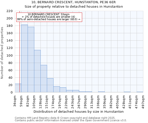 10, BERNARD CRESCENT, HUNSTANTON, PE36 6ER: Size of property relative to detached houses houses in Hunstanton