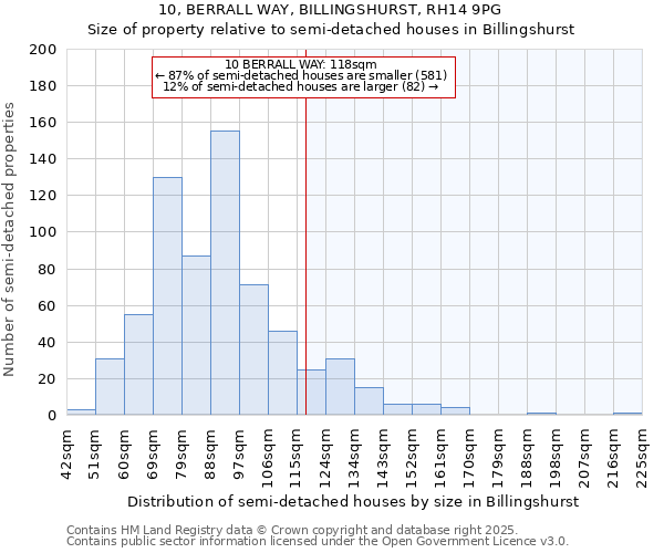 10, BERRALL WAY, BILLINGSHURST, RH14 9PG: Size of property relative to semi-detached houses houses in Billingshurst