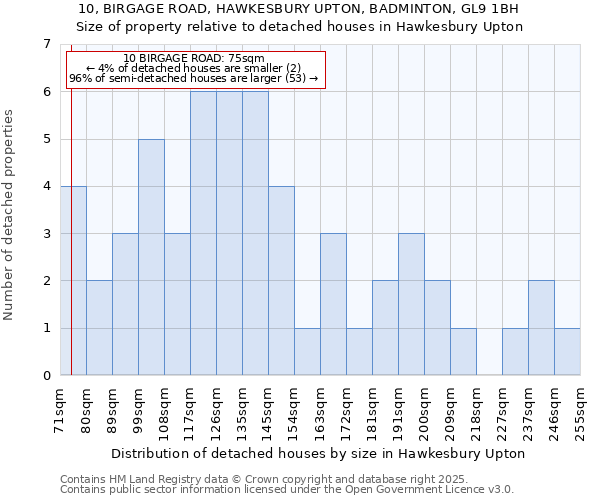 10, BIRGAGE ROAD, HAWKESBURY UPTON, BADMINTON, GL9 1BH: Size of property relative to detached houses houses in Hawkesbury Upton