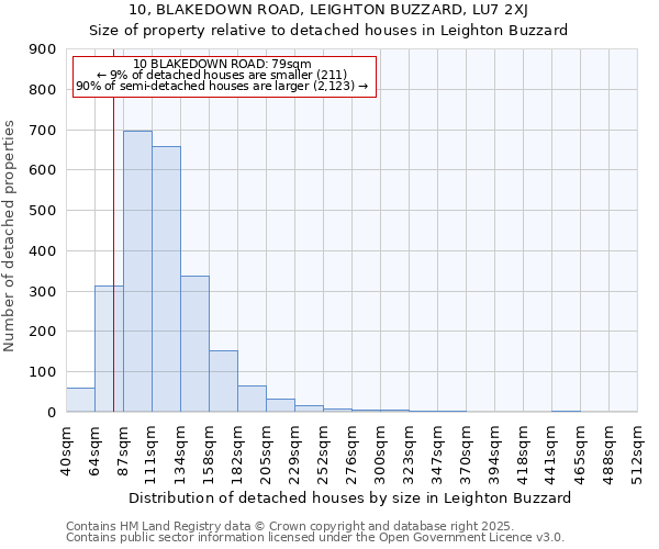 10, BLAKEDOWN ROAD, LEIGHTON BUZZARD, LU7 2XJ: Size of property relative to detached houses houses in Leighton Buzzard
