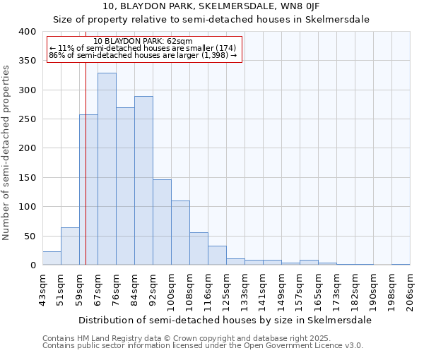 10, BLAYDON PARK, SKELMERSDALE, WN8 0JF: Size of property relative to semi-detached houses houses in Skelmersdale
