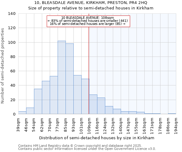 10, BLEASDALE AVENUE, KIRKHAM, PRESTON, PR4 2HQ: Size of property relative to semi-detached houses houses in Kirkham