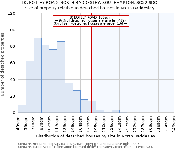 10, BOTLEY ROAD, NORTH BADDESLEY, SOUTHAMPTON, SO52 9DQ: Size of property relative to detached houses houses in North Baddesley