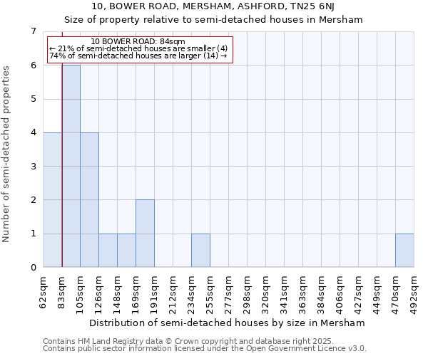 10, BOWER ROAD, MERSHAM, ASHFORD, TN25 6NJ: Size of property relative to semi-detached houses houses in Mersham