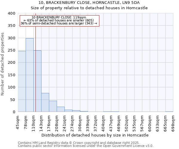 10, BRACKENBURY CLOSE, HORNCASTLE, LN9 5DA: Size of property relative to detached houses houses in Horncastle