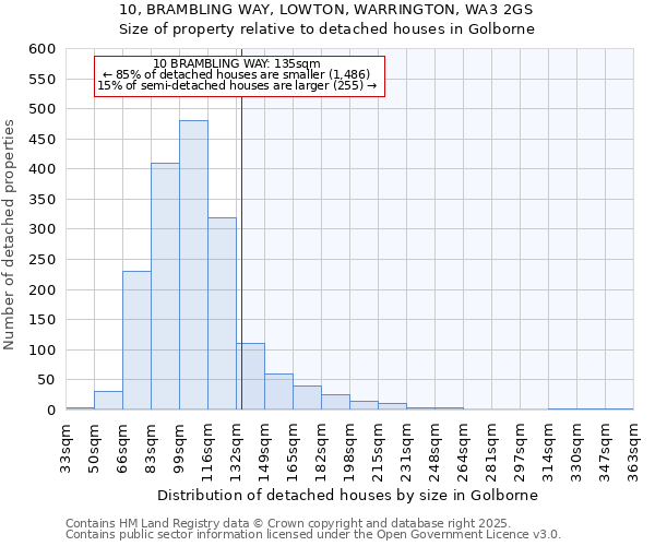 10, BRAMBLING WAY, LOWTON, WARRINGTON, WA3 2GS: Size of property relative to detached houses houses in Golborne