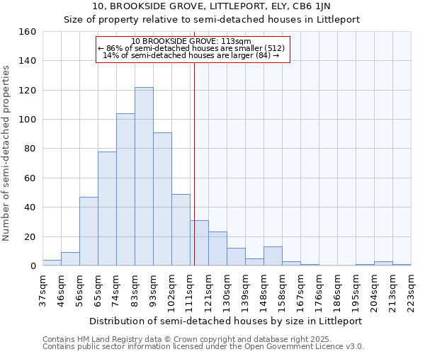 10, BROOKSIDE GROVE, LITTLEPORT, ELY, CB6 1JN: Size of property relative to semi-detached houses houses in Littleport