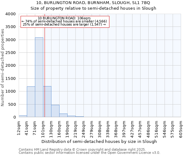 10, BURLINGTON ROAD, BURNHAM, SLOUGH, SL1 7BQ: Size of property relative to semi-detached houses houses in Slough