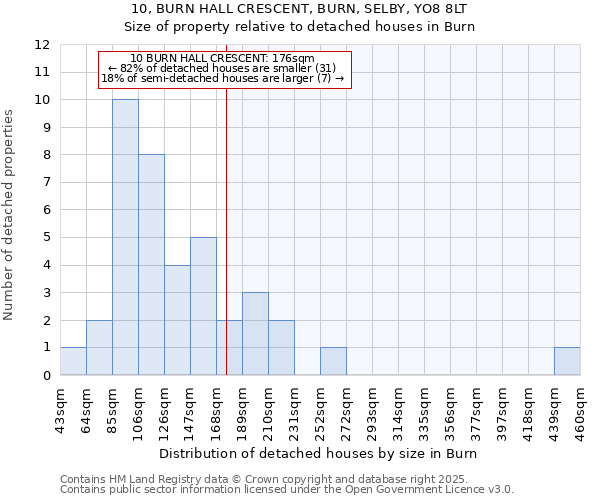 10, BURN HALL CRESCENT, BURN, SELBY, YO8 8LT: Size of property relative to detached houses houses in Burn