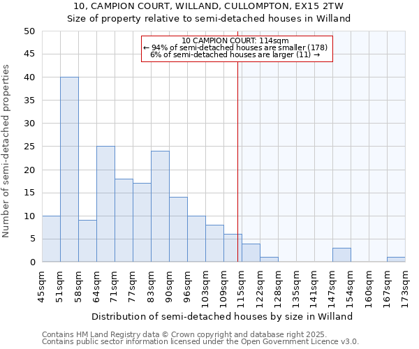 10, CAMPION COURT, WILLAND, CULLOMPTON, EX15 2TW: Size of property relative to semi-detached houses houses in Willand