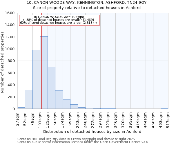 10, CANON WOODS WAY, KENNINGTON, ASHFORD, TN24 9QY: Size of property relative to detached houses houses in Ashford
