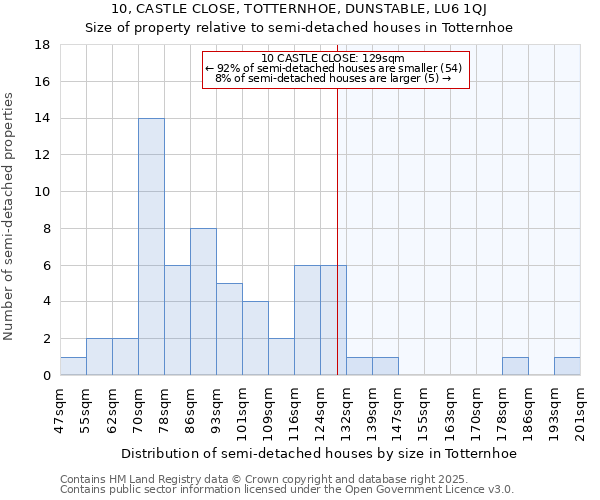 10, CASTLE CLOSE, TOTTERNHOE, DUNSTABLE, LU6 1QJ: Size of property relative to semi-detached houses houses in Totternhoe