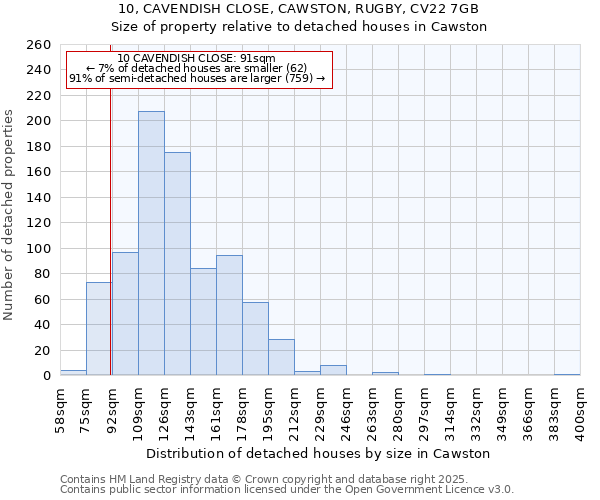 10, CAVENDISH CLOSE, CAWSTON, RUGBY, CV22 7GB: Size of property relative to detached houses houses in Cawston