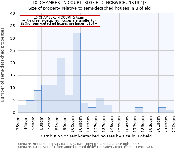10, CHAMBERLIN COURT, BLOFIELD, NORWICH, NR13 4JF: Size of property relative to semi-detached houses houses in Blofield