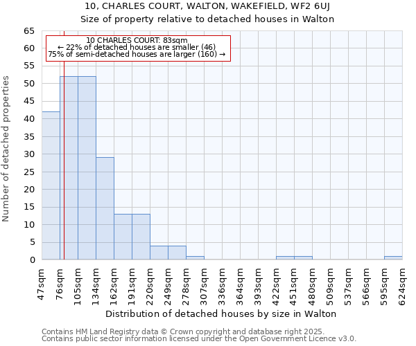10, CHARLES COURT, WALTON, WAKEFIELD, WF2 6UJ: Size of property relative to detached houses houses in Walton
