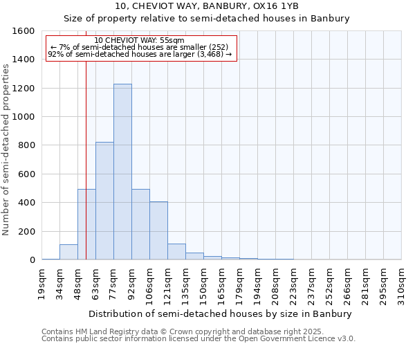 10, CHEVIOT WAY, BANBURY, OX16 1YB: Size of property relative to semi-detached houses houses in Banbury