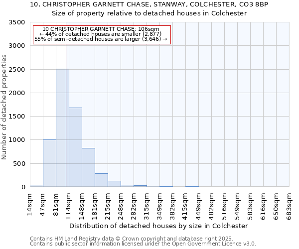 10, CHRISTOPHER GARNETT CHASE, STANWAY, COLCHESTER, CO3 8BP: Size of property relative to detached houses houses in Colchester