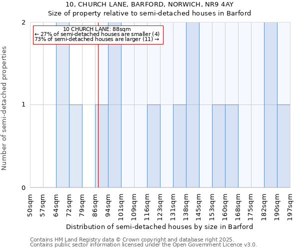 10, CHURCH LANE, BARFORD, NORWICH, NR9 4AY: Size of property relative to semi-detached houses houses in Barford