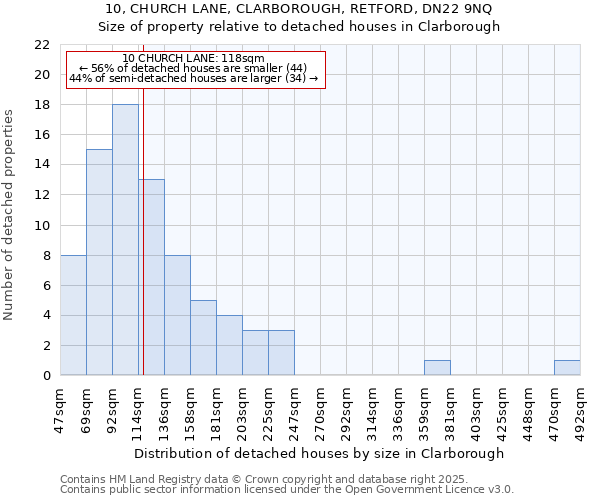 10, CHURCH LANE, CLARBOROUGH, RETFORD, DN22 9NQ: Size of property relative to detached houses houses in Clarborough