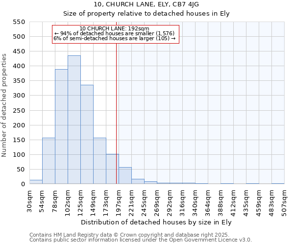 10, CHURCH LANE, ELY, CB7 4JG: Size of property relative to detached houses houses in Ely