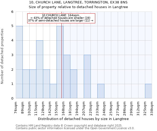 10, CHURCH LANE, LANGTREE, TORRINGTON, EX38 8NS: Size of property relative to detached houses houses in Langtree