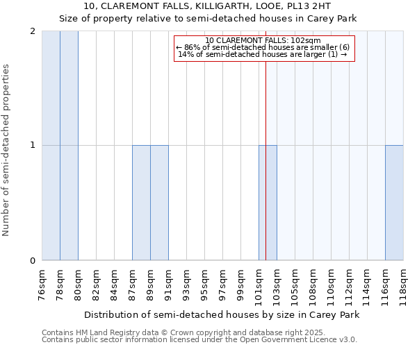 10, CLAREMONT FALLS, KILLIGARTH, LOOE, PL13 2HT: Size of property relative to semi-detached houses houses in Carey Park