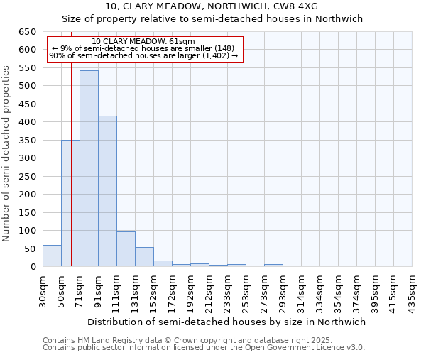 10, CLARY MEADOW, NORTHWICH, CW8 4XG: Size of property relative to semi-detached houses houses in Northwich