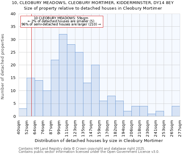 10, CLEOBURY MEADOWS, CLEOBURY MORTIMER, KIDDERMINSTER, DY14 8EY: Size of property relative to detached houses houses in Cleobury Mortimer