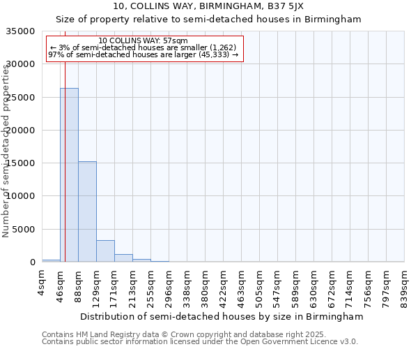 10, COLLINS WAY, BIRMINGHAM, B37 5JX: Size of property relative to semi-detached houses houses in Birmingham