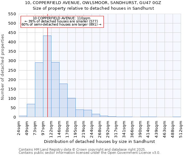10, COPPERFIELD AVENUE, OWLSMOOR, SANDHURST, GU47 0GZ: Size of property relative to detached houses houses in Sandhurst